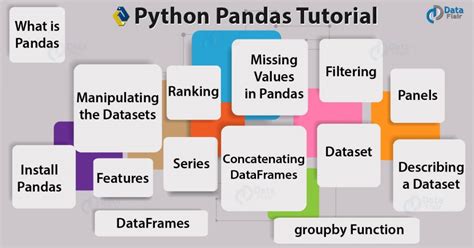 what does pandas do in python