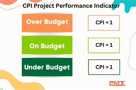 what does performance index mean