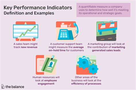 what does performance measure mean