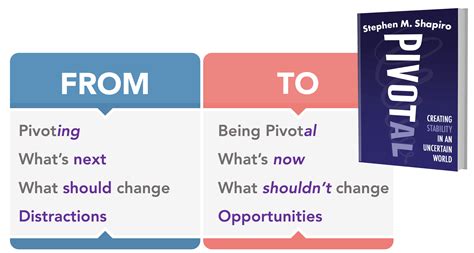 what does pivotal time meaning