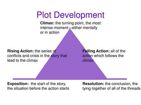 what does plot development mean