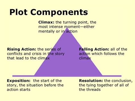 what does plot structure meaning in literature