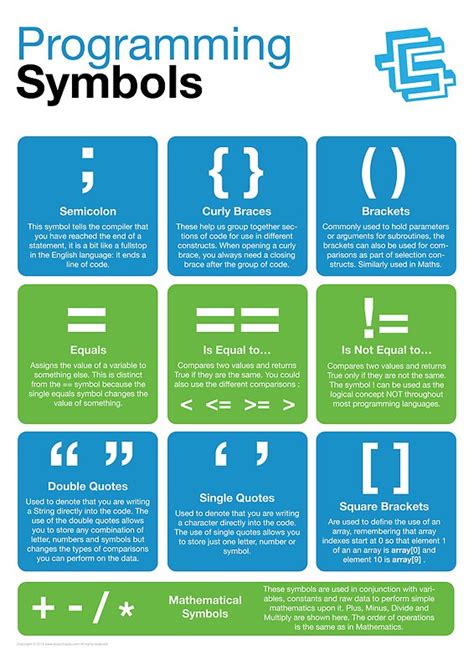 what does programming language mean in computer science