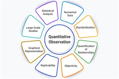 what does quantitative observation mean in science