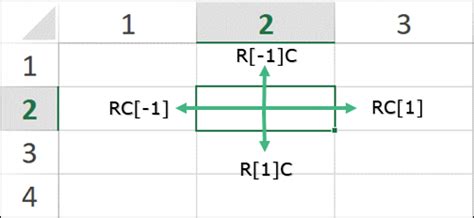 what does r1c1 mean in excel