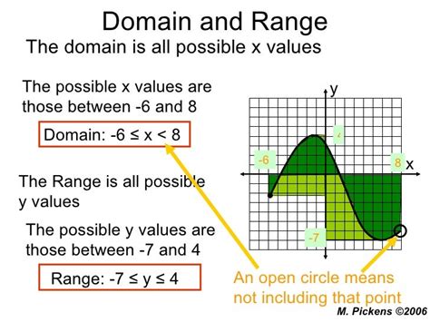 what does range and domain mean in math