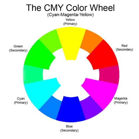 what does red and cyan make
