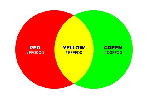what does red and green make in light