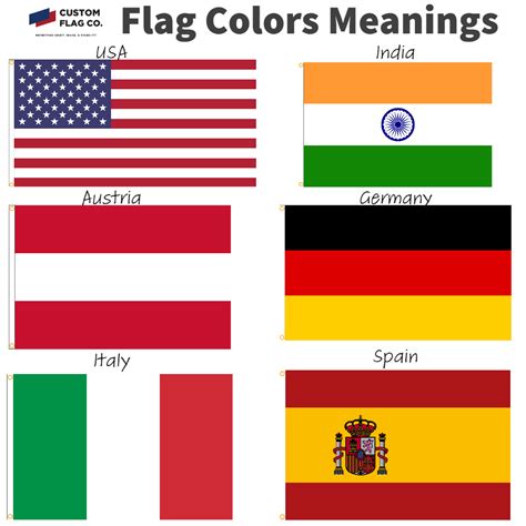 what does red represent in a flag