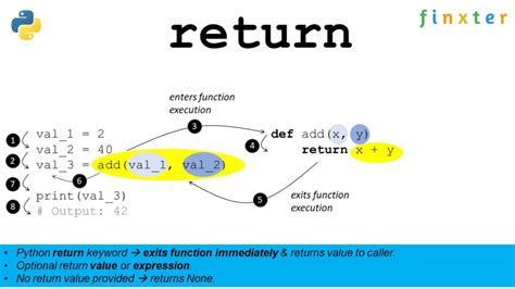 what does return do in python code