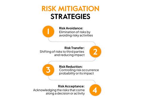 what does risk mitigation mean in business