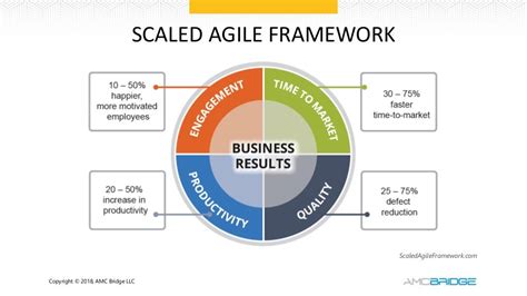 what does scaled agile framework mean