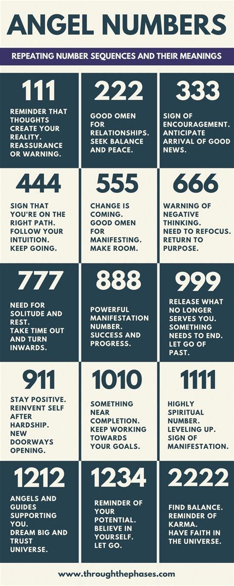 what does seeing numbers mean