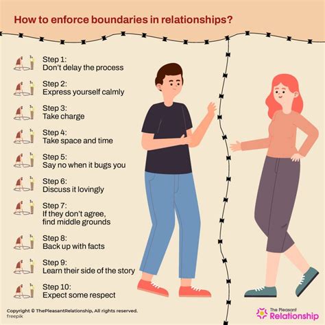 what does setting boundaries in a relationship mean