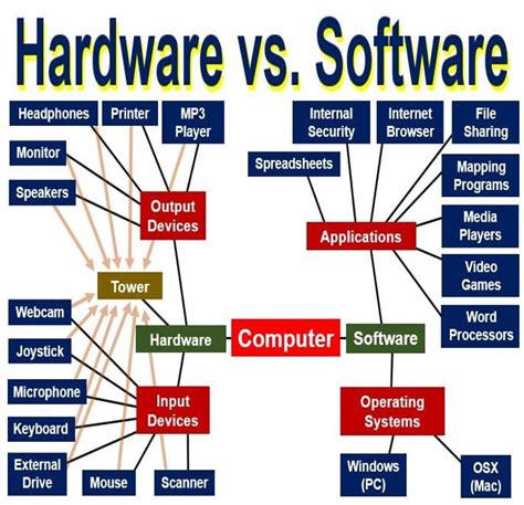 what does software mean in computer terms