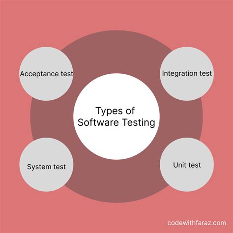 what does software testing means
