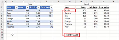 what does sorting mean in excel