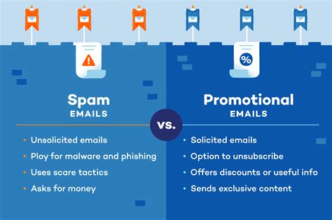 what does spam stand for in email