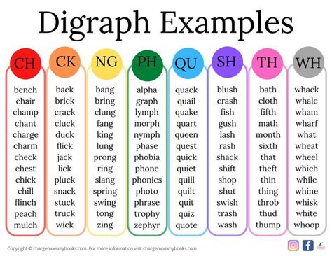 what does split digraph mean