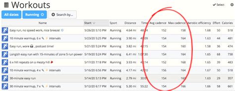 what does spm mean in cadence
