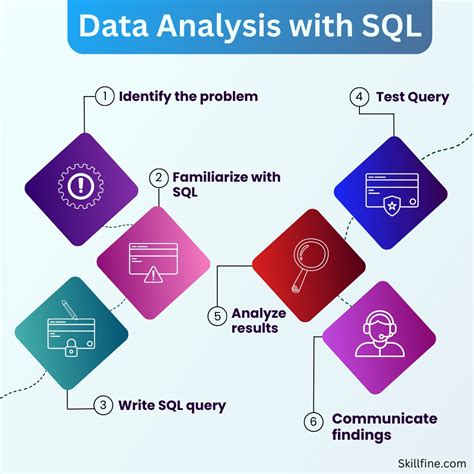 what does sql stand for in data analysis