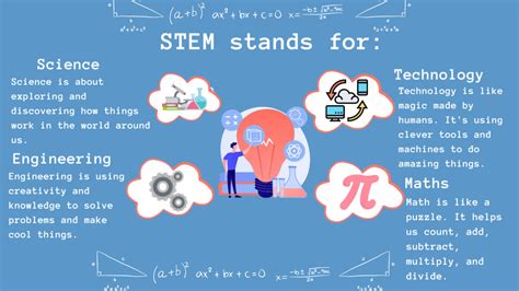 what does stem mean in teaching