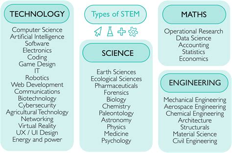 what does stem stand for in teaching