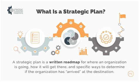 what does strategic plan include