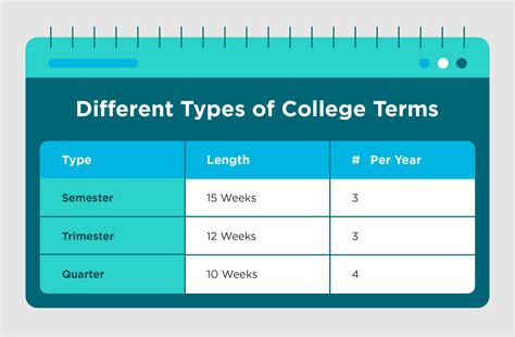 what does term mean in college example