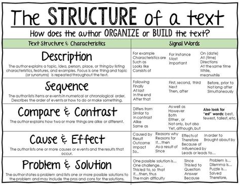 what does text structure mean in reading