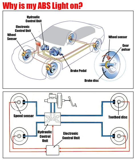 what does the abs light mean when it comes on in a car