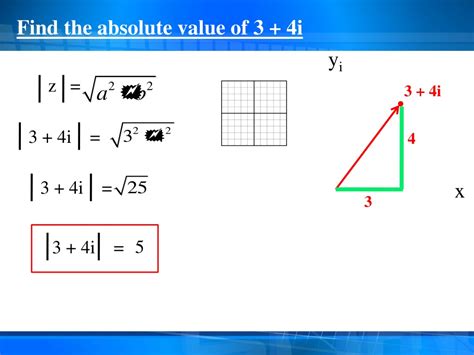 what does the absolute value of a complex number represent