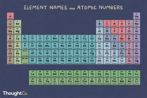 what does the atomic number of an element represent
