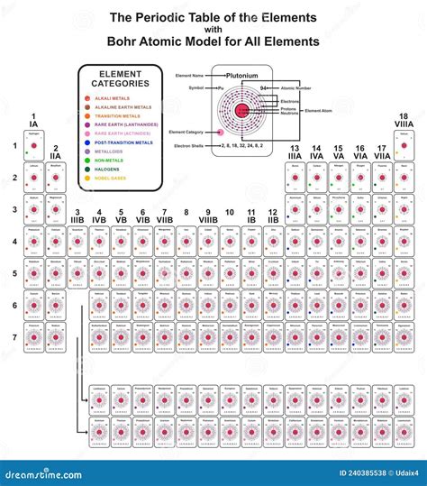 what does the atomic number of an element represent in a bohr diagram