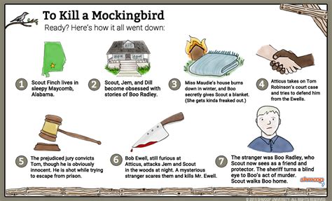 what does the blanket symbolize in to kill a mockingbird