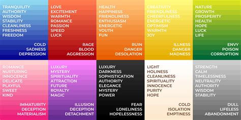 what does the color red often represent in visual text