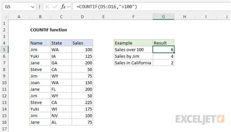 what does the countif function do in ms excel