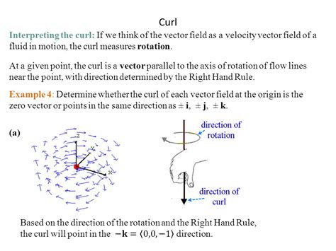 what does the curl of a vector field represent