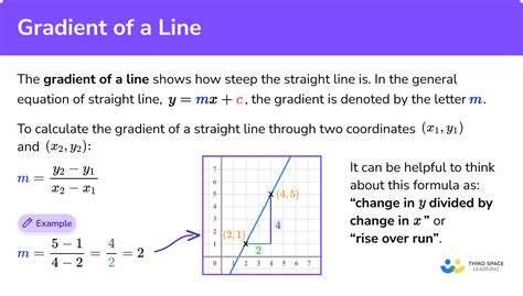 what does the gradient of a line represent