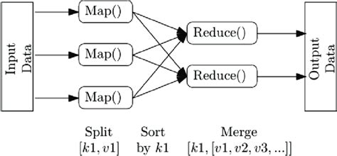 what does the mapreduce programming model do