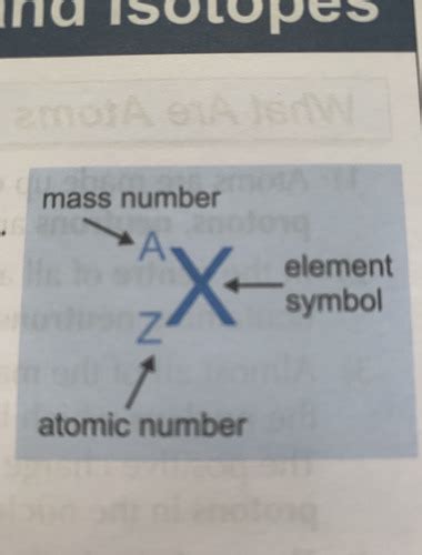 what does the mass number of an atom represent quizlet