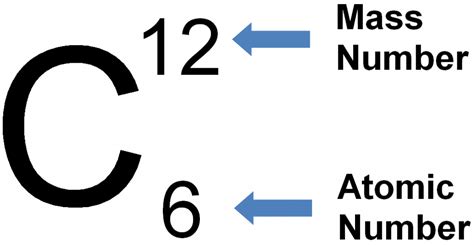 what does the mass number of an element represent responses