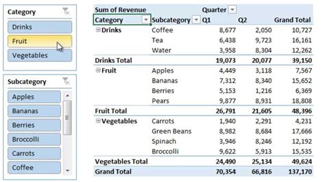 what does the slicer do in excel