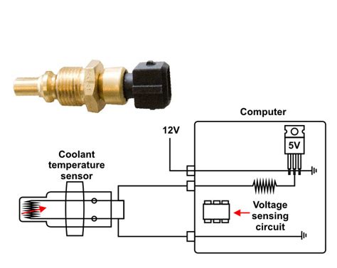 what does the temperature sensor do in a car