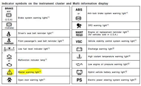what does the triangle symbol mean in a car toyota