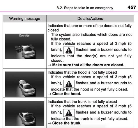 what does the triangle with exclamation point mean in a toyota