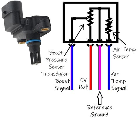 what does turbo boost sensor do