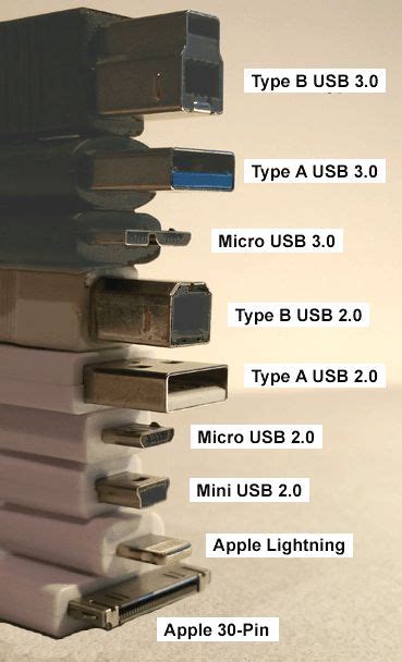 what does usb mean in text