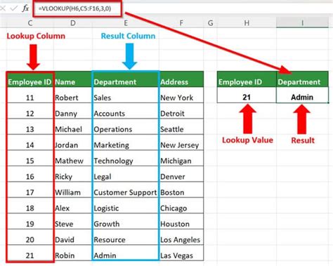 what does vlookup mean in excel formula