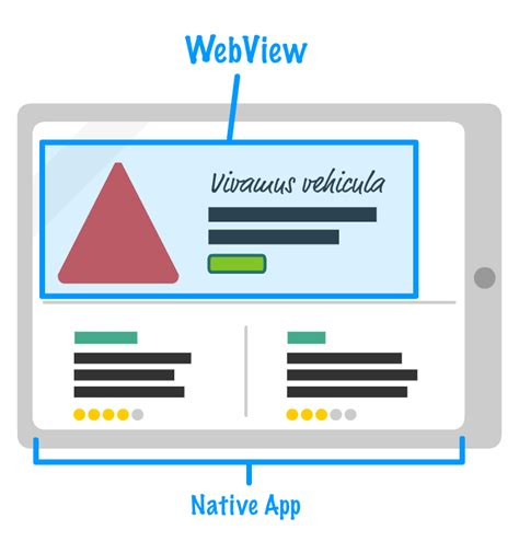 what does webview implementation mean
